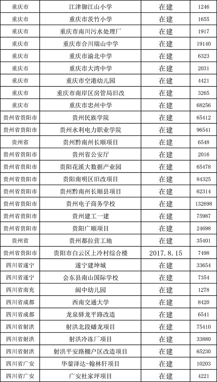 柔性飾面磚項目表四