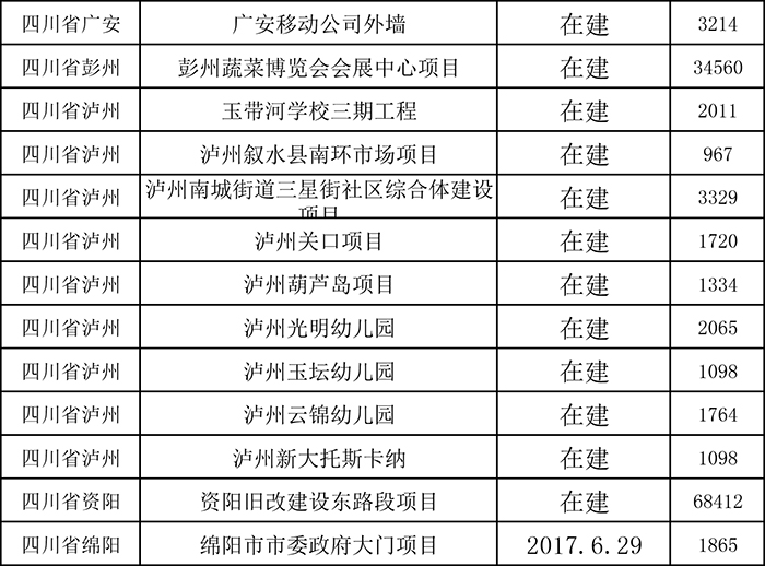 柔性飾面磚項目表七