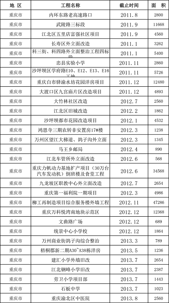 柔性飾面磚項目表五