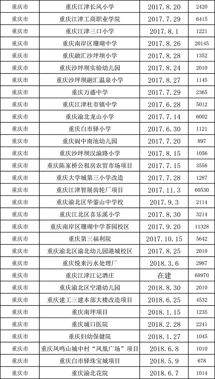 柔性飾面磚項目表二