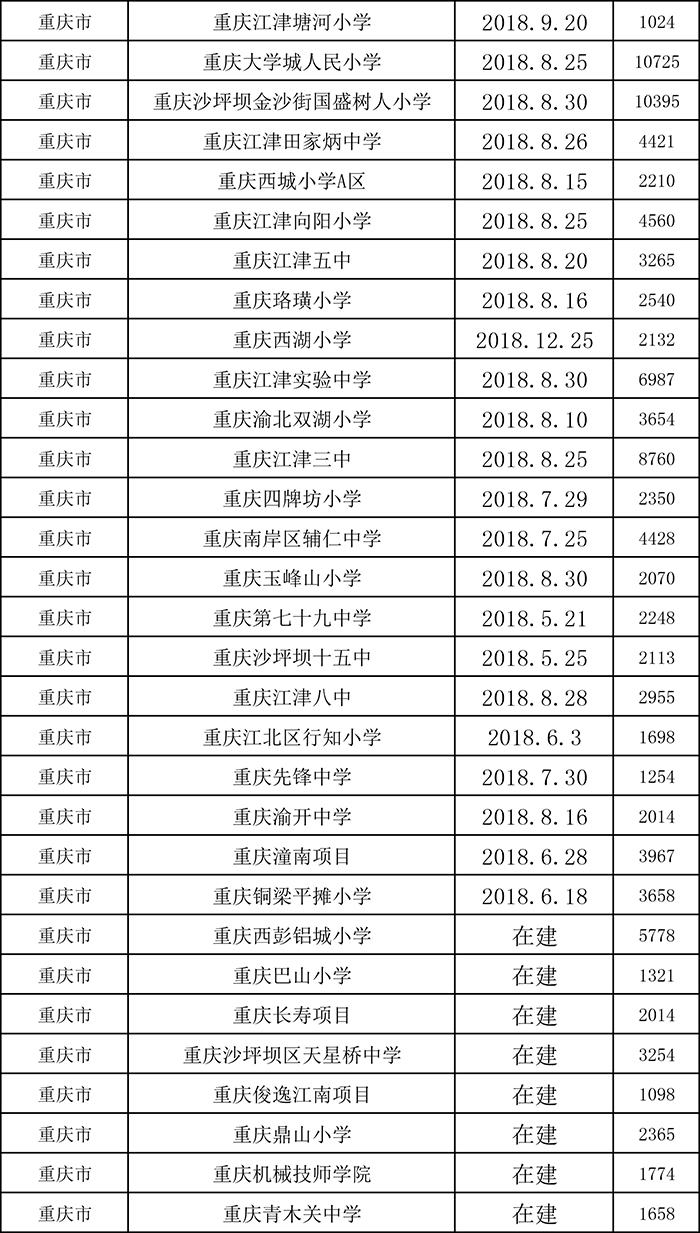 柔性飾面磚項目表三