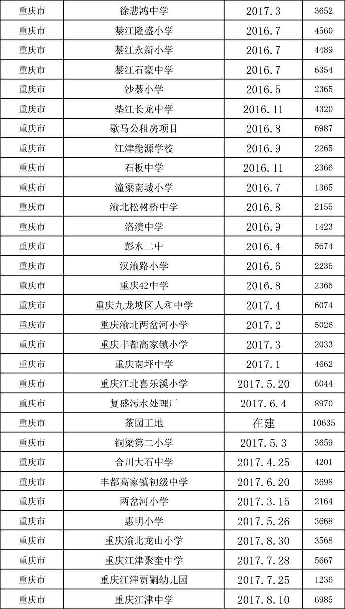 柔性飾面磚項目表一