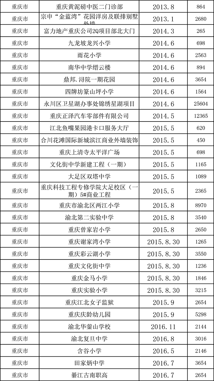 柔性飾面磚項目表六